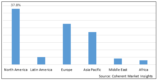 BETAMETHASONE ACETATE MARKET